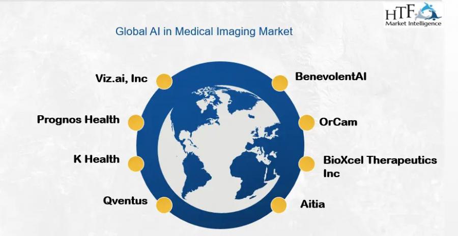 AI In Medical Imaging Market To Witness Impressive Growth With Owkin