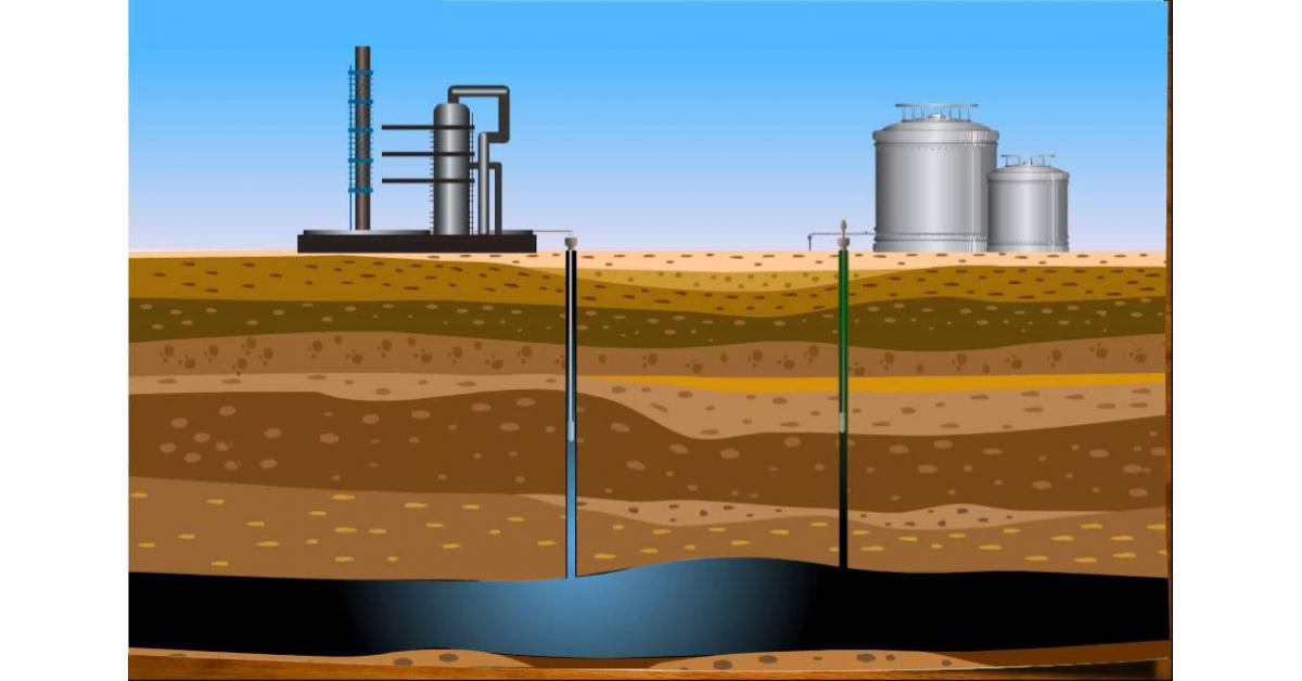 Microbial Enhanced Oil Recovery Market Research Segmentation Key