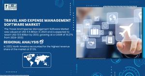 Travel And Expense Management Software Market Size To Surpass USD 13 5