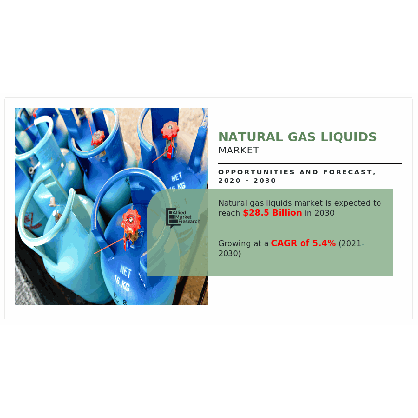 Natural Gas Liquids Market To Witness Huge Growth By Exxon Mobil