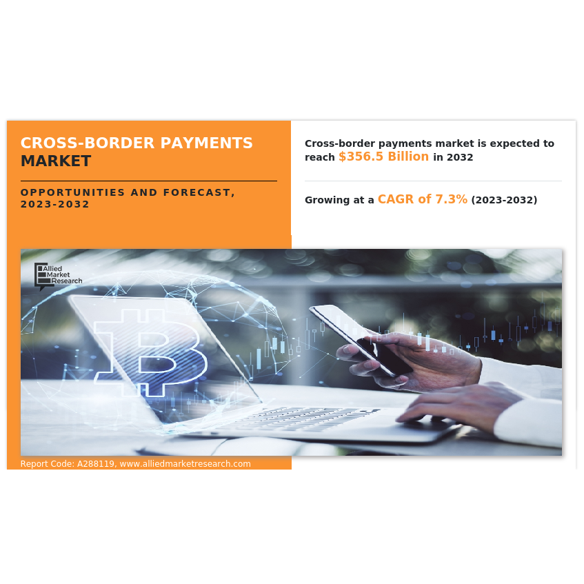 Cross Border Payments Market Expected To Reach 356 5 Billion By 2032