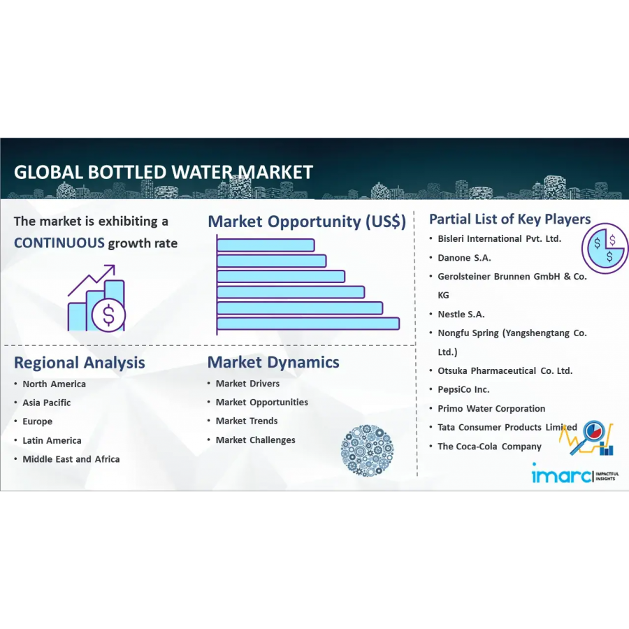 Bottled Water Market Size To Worth US 455 5 Billion By 2032 Grow