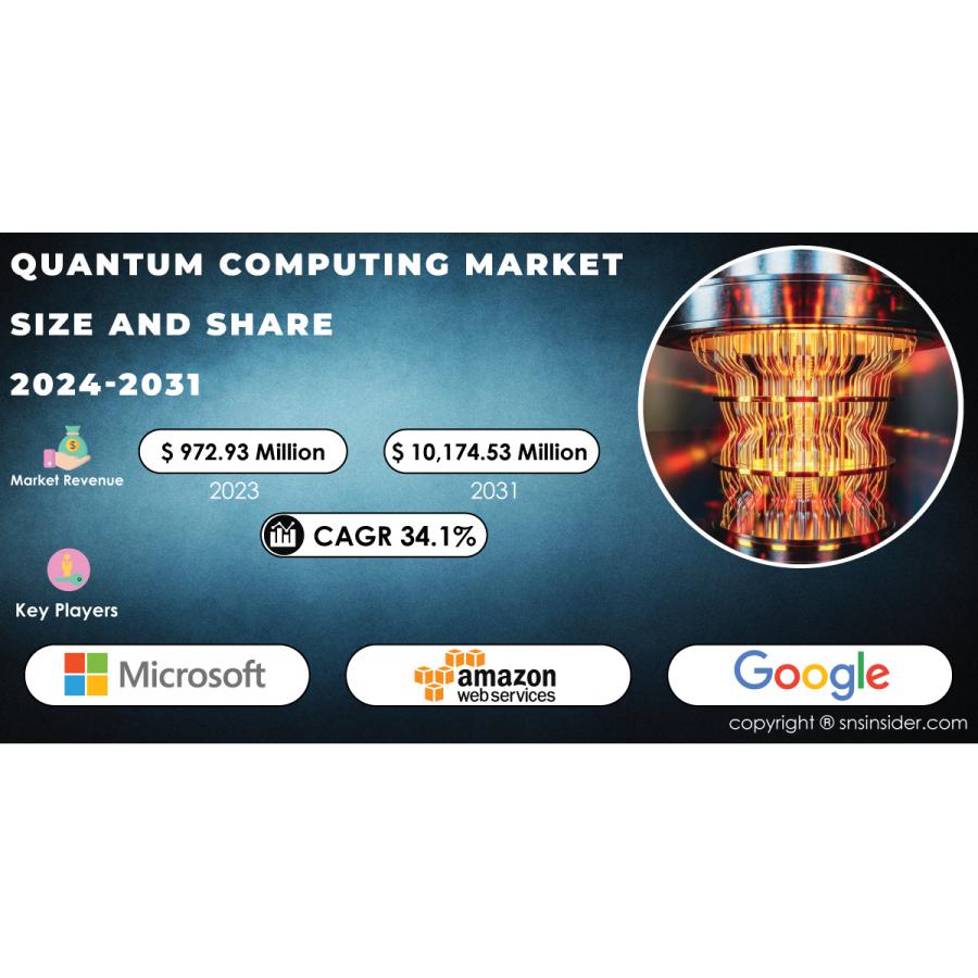 Quantum Computing Market Report Explores Market Size Share And Growth