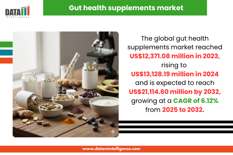 Gut health supplements market