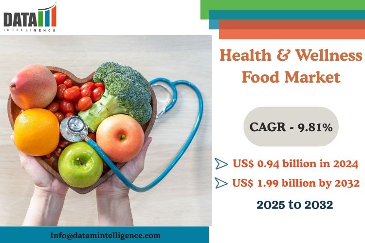 Health & Wellness Food Market