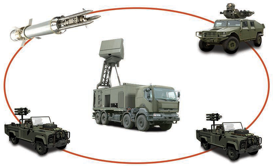 Land-based Military Radar market - 2019-2024