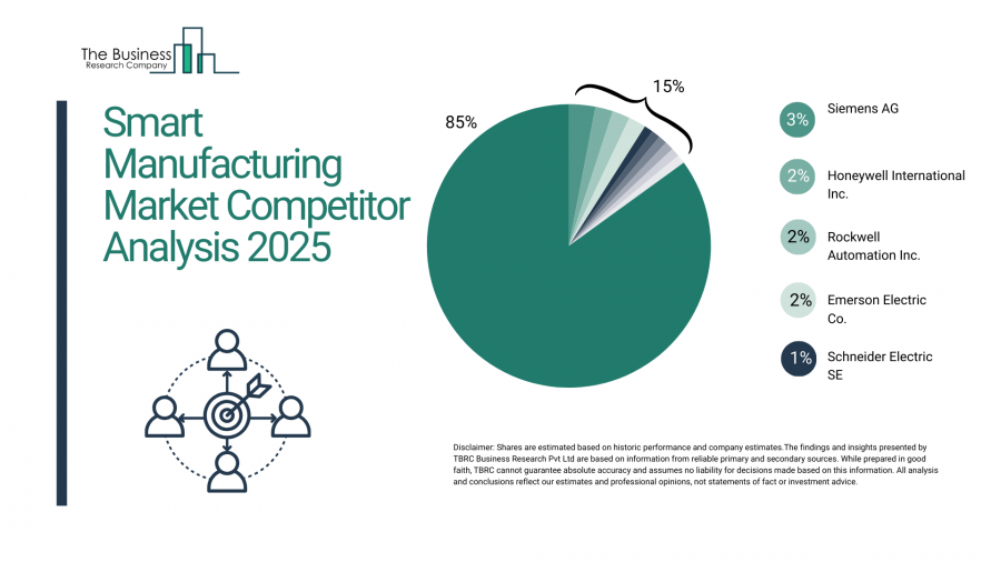 Smart Manufacturing Global Market Report 2026 – Market Size, Trends, And Forecast 2026-2035