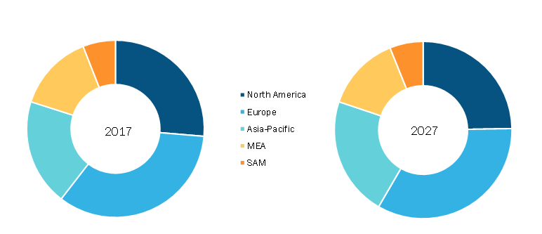  Electronic Toll Collection Systems Market