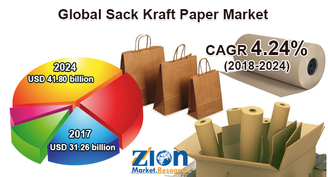 Sack Kraft Paper Market