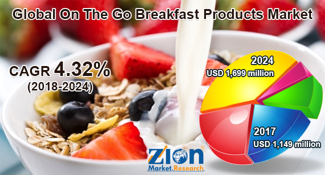 On The Go Breakfast Products Market