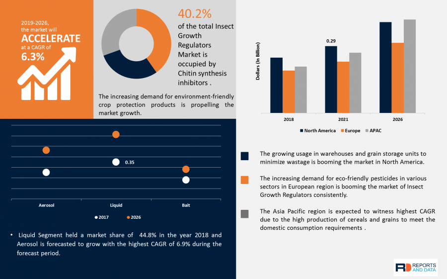 Asian american education statistics