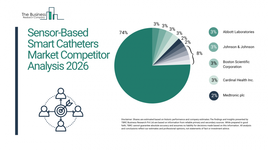 Sensor-Based Smart Catheters Market Overview