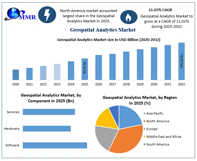 The global Geospatial Analytics Market is entering a transformative growth phase as industries increasingly rely on spatial intelligence, satellite imaging, artificial intelligence, and location-based analytics for strategic decision-making Geospatial Analytics Market