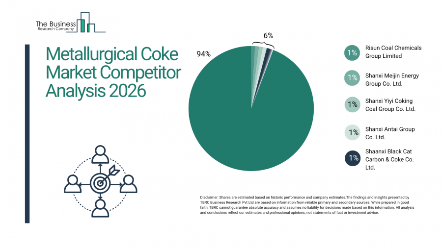 Who’s Leading the Metallurgical Coke Market? A Deep Dive into Competitive Positioning