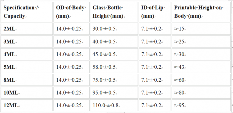 Top Rated Perfume Spray Bottle Supplier In the World: HUAXIN GLASS Showcases Custom Cosmetic Packaging at China Beauty