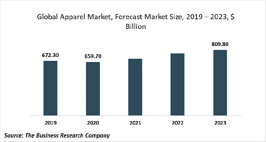 Consumers In The Global Apparel Market Are Increasingly Opting For ...