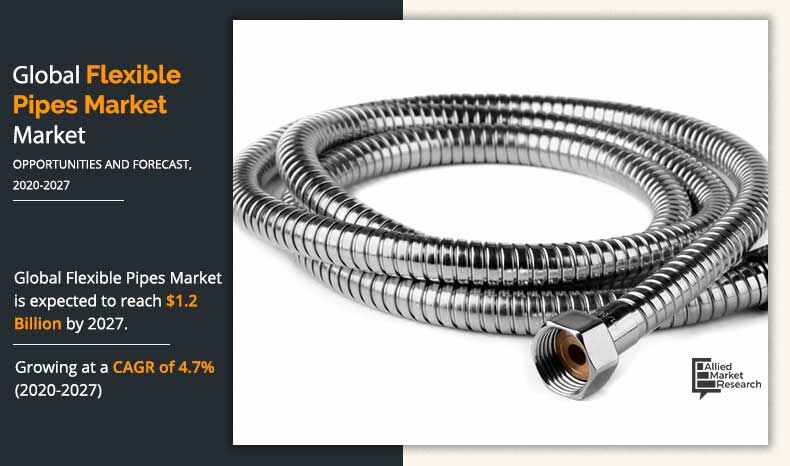 Flexible Pipes Market