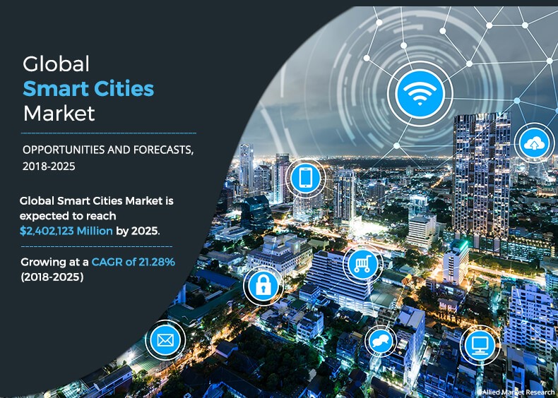 Smart Cities Market - Allied Market Research