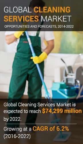 Cleaning Services Market is Projected to Rise $111,498.8 Billion by 2030 | Leading Player Analysis