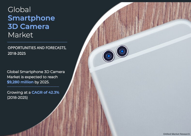 The Smartphone 3D Camera Market Report Emphasizes on the Major Factors and Market Trends That Fuel the Growth Smartphone 3D Camera Market
