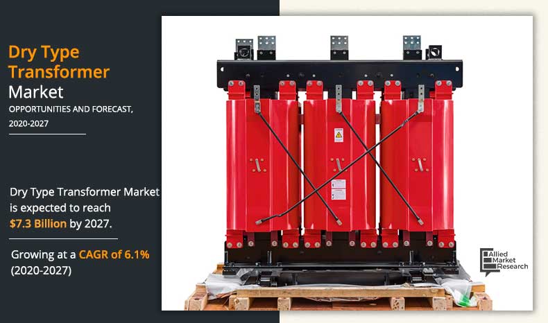 Dry Type Transformer Market