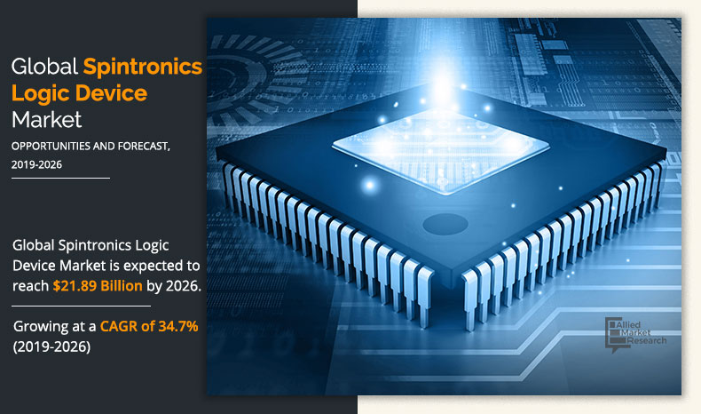 	 Spintronic Logic Devices Market