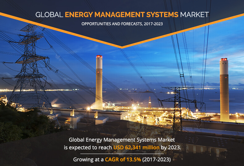 Energy Management Systems Market