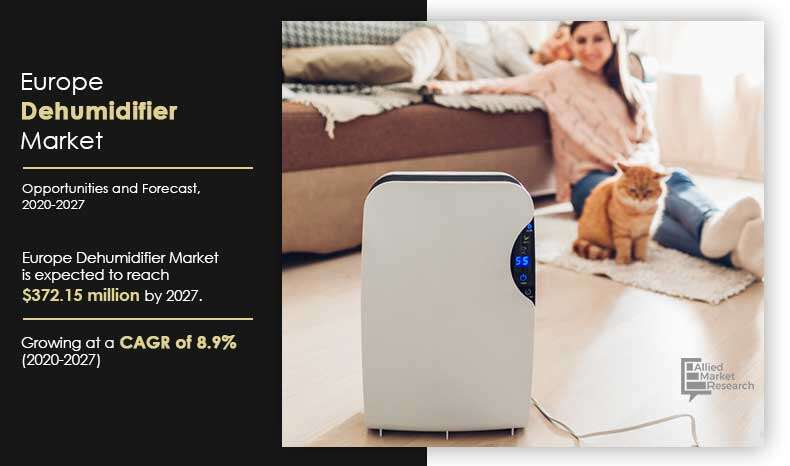 Europe Dehumidifiers Market industry is witnessing robust CAGR from 2020 to 2027