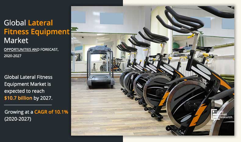Lateral Fitness Equipment Market Estimated to Record Highest CAGR of 10.1% from 2020 to 2027