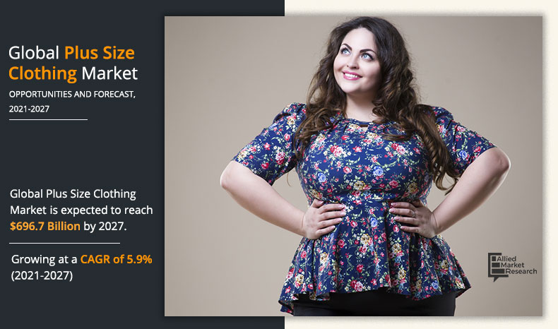 Plus Size clothing Market