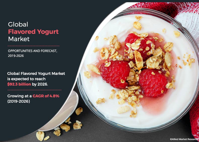 Flavored Yogurt Market Astonished To Reach $92.3 billion by 2026 - EIN Presswire