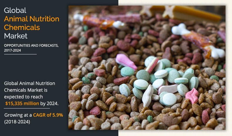 Animal Nutrition Chemicals Market Projected to Reach $15.33 Billion by 2024 | In-Depth Analysis with Top Key Players