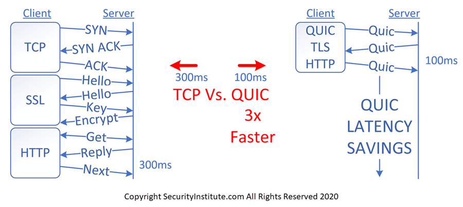 Dns over quic что это