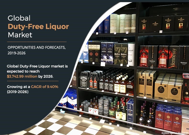 Due to the covid-19 crisis international travels has slowed down, which has affected duty free sales in large proportion Duty-free Liquor Market