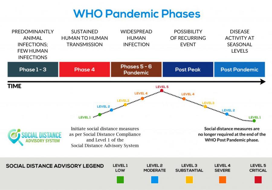 Non Profit Launches Business Pandemic Preparedness System