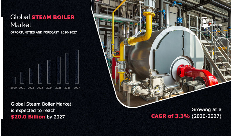 Steam Boiler Market