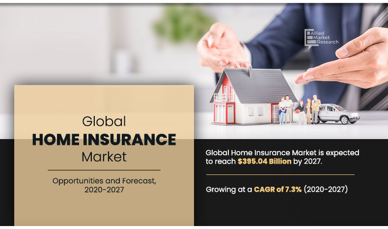 Home Insurance Market