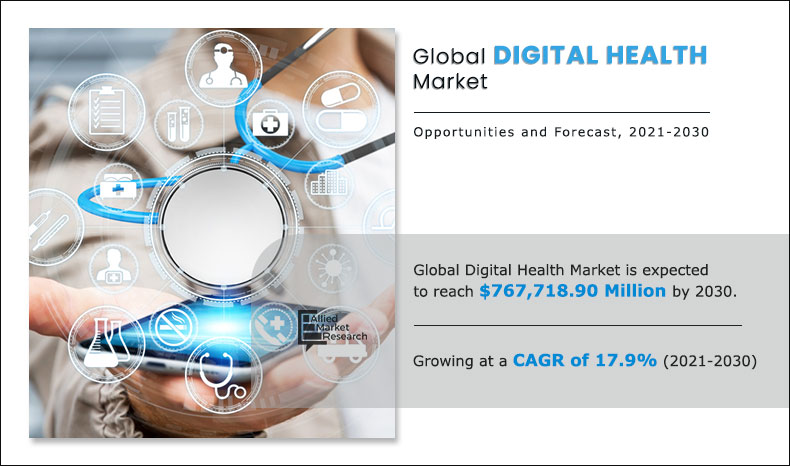 Digital Health Market Leading Players of Industry Offer Technology Advancement in mHealth & eHealth Boost Market Growth