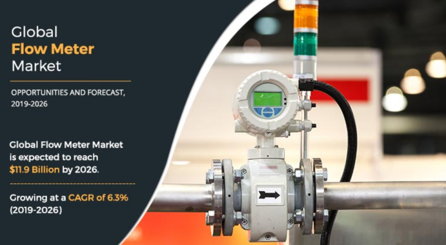 Flow Meter Market