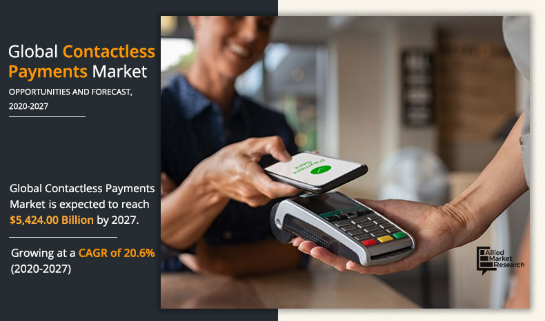 Contactless Payment Market