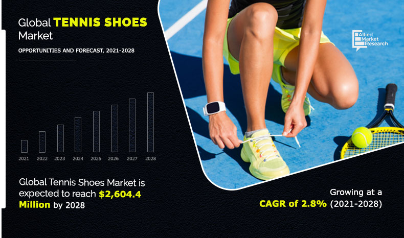 Tennis Shoes Market Infographic Image