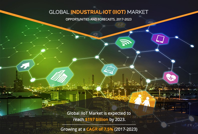 Allied Market Research published a new report, titled, "INDUSTRIAL INTERNET OF THINGS (IIOT) Market: Global Opportunity Analysis and Industry Forecast, 2021-2027 Industrial Internet of Things (IIoT) Market