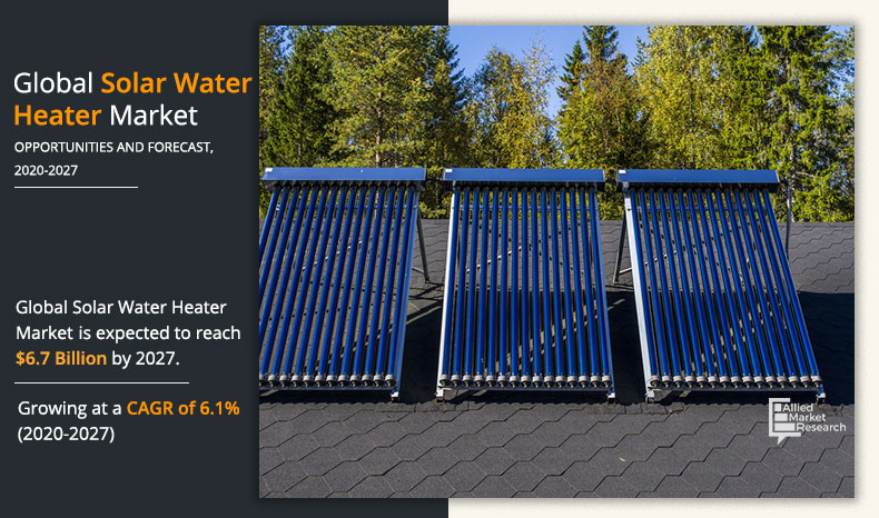 Solar Water Heater Market