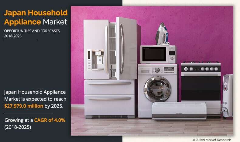 Japan Household Appliance Market Growing At A CAGR Of 4.0{91be0d88bed53b80bf0859f2dedb2d85bb451f7d22b6ebb92a2467e0cbfcbdab} From 2018-2025, Business and Future Opportunity