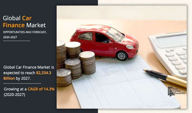 Car Finance Market