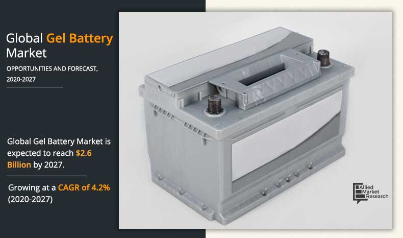 gel battery market