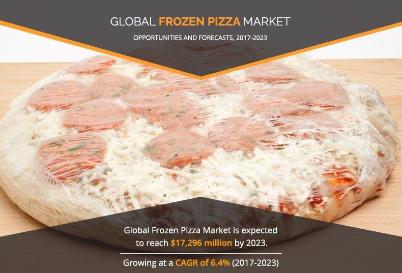 The fast-paced lifestyle of individuals has forced them to seek convenient solutions Frozen Pizza Market