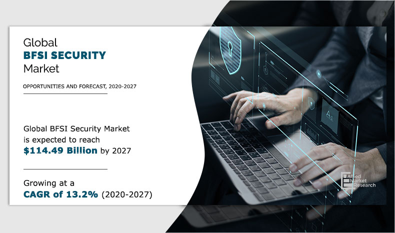 BFSI Security Market