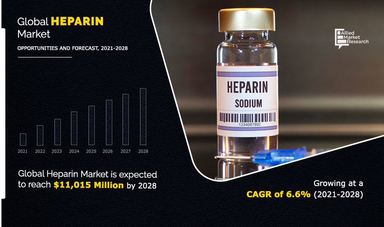 Heparin Market