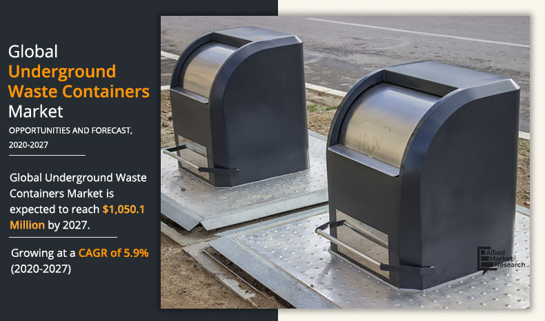 An underground waste container is used for collecting waste in the residential, commercial, and industrial areas